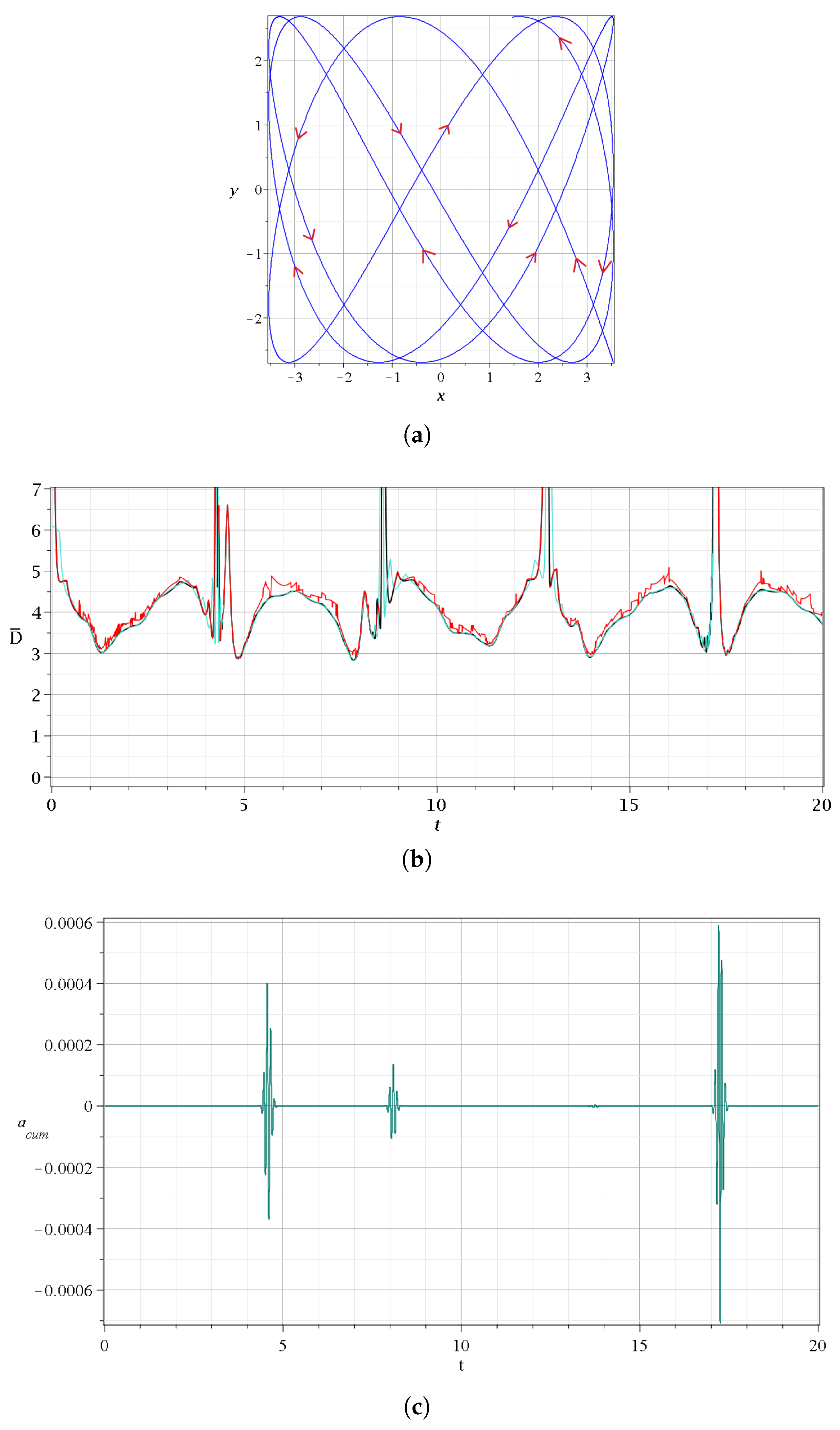 Entropy 27 00832 g012 Entropy 27 00832 g012