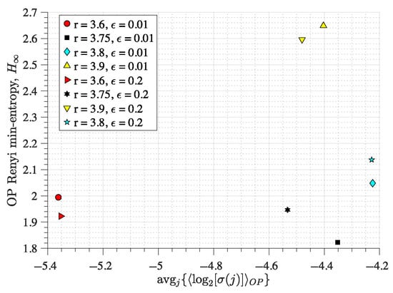 Entropy 27 00840 g0a1