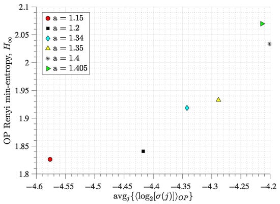 Entropy 27 00840 g0a2