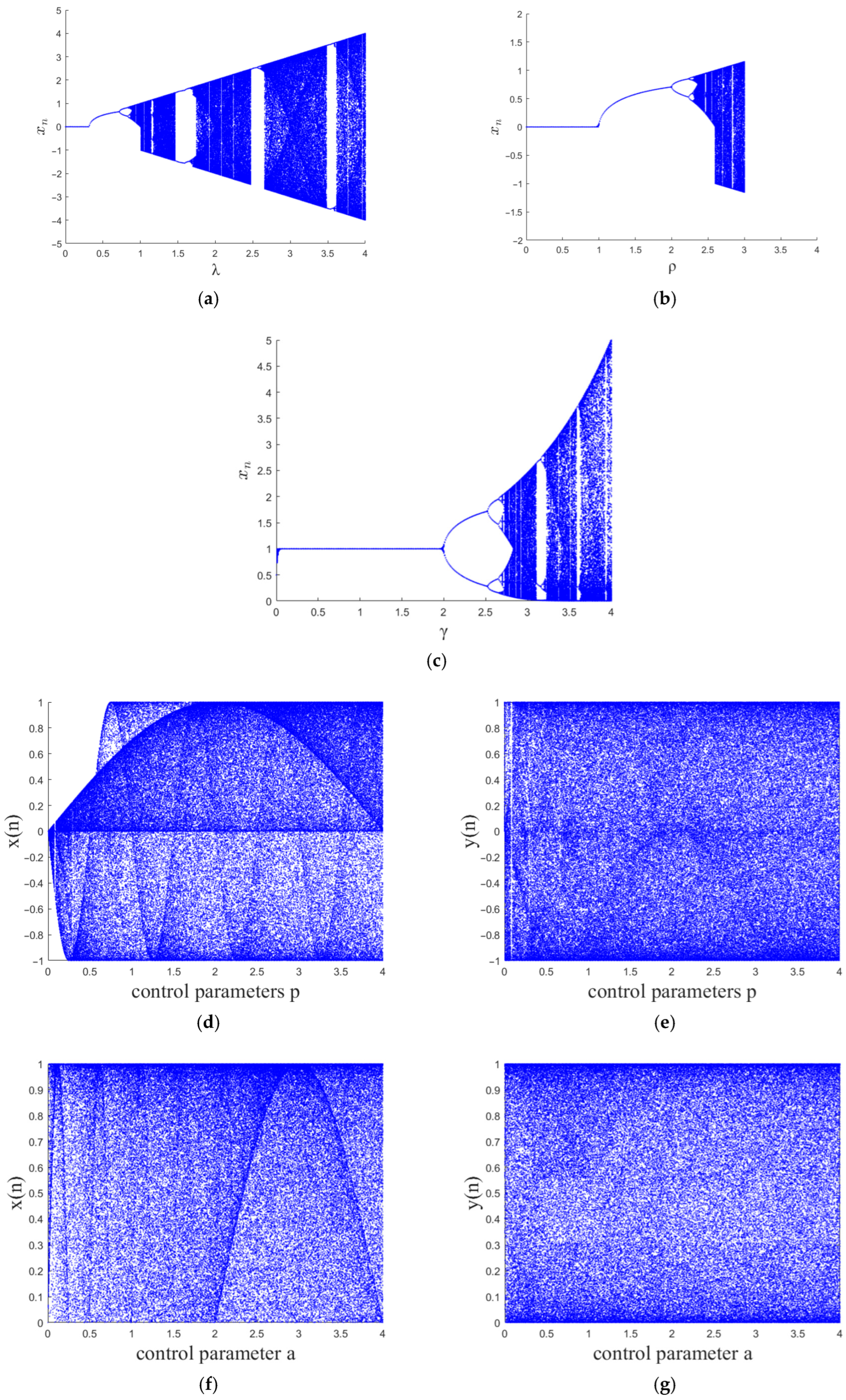 Entropy 27 00874 g001a Entropy 27 00874 g001a