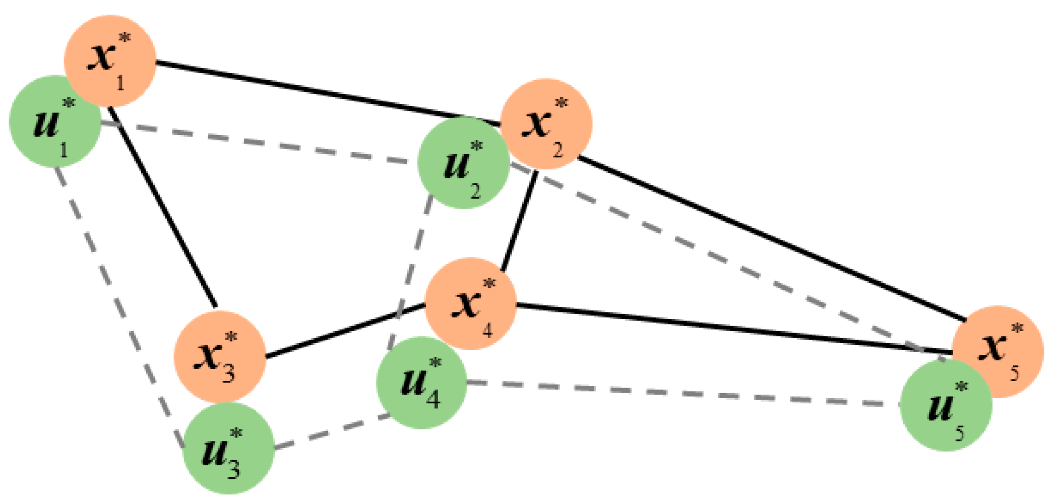 Entropy 27 00875 g003 Entropy 27 00875 g003
