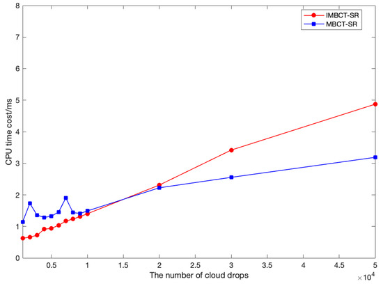 Entropy 27 00876 g003