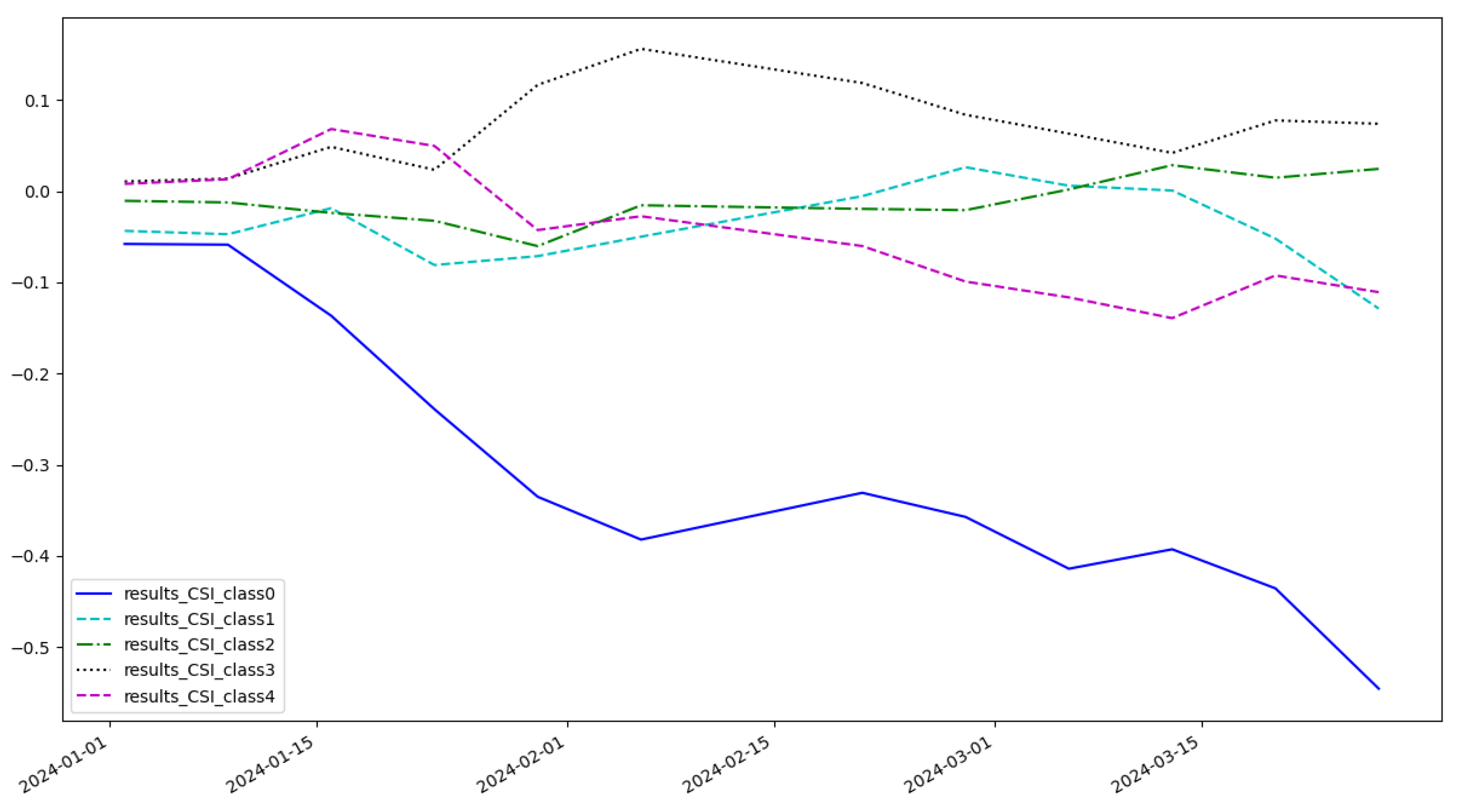 Entropy 27 00881 g005