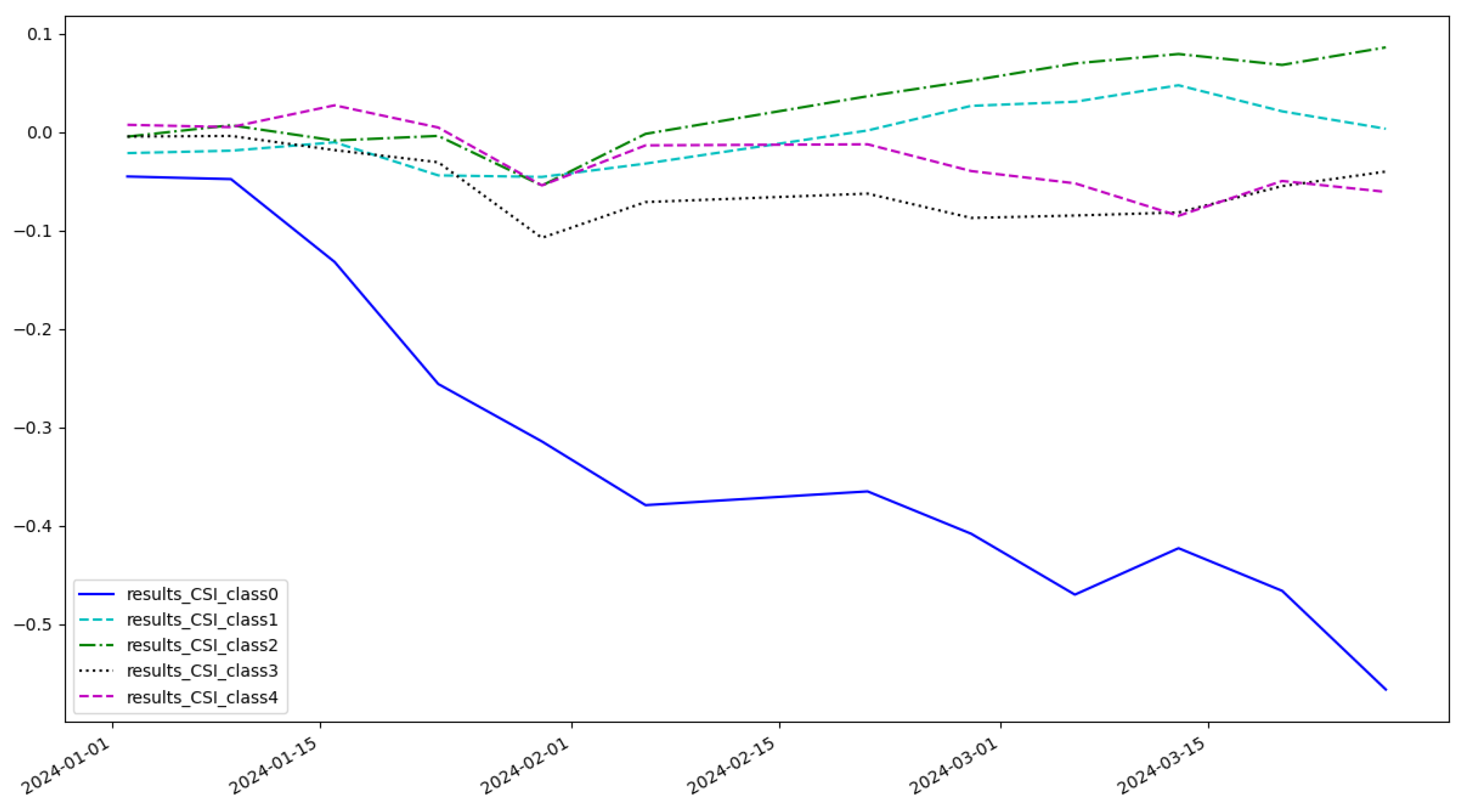 Entropy 27 00881 g006