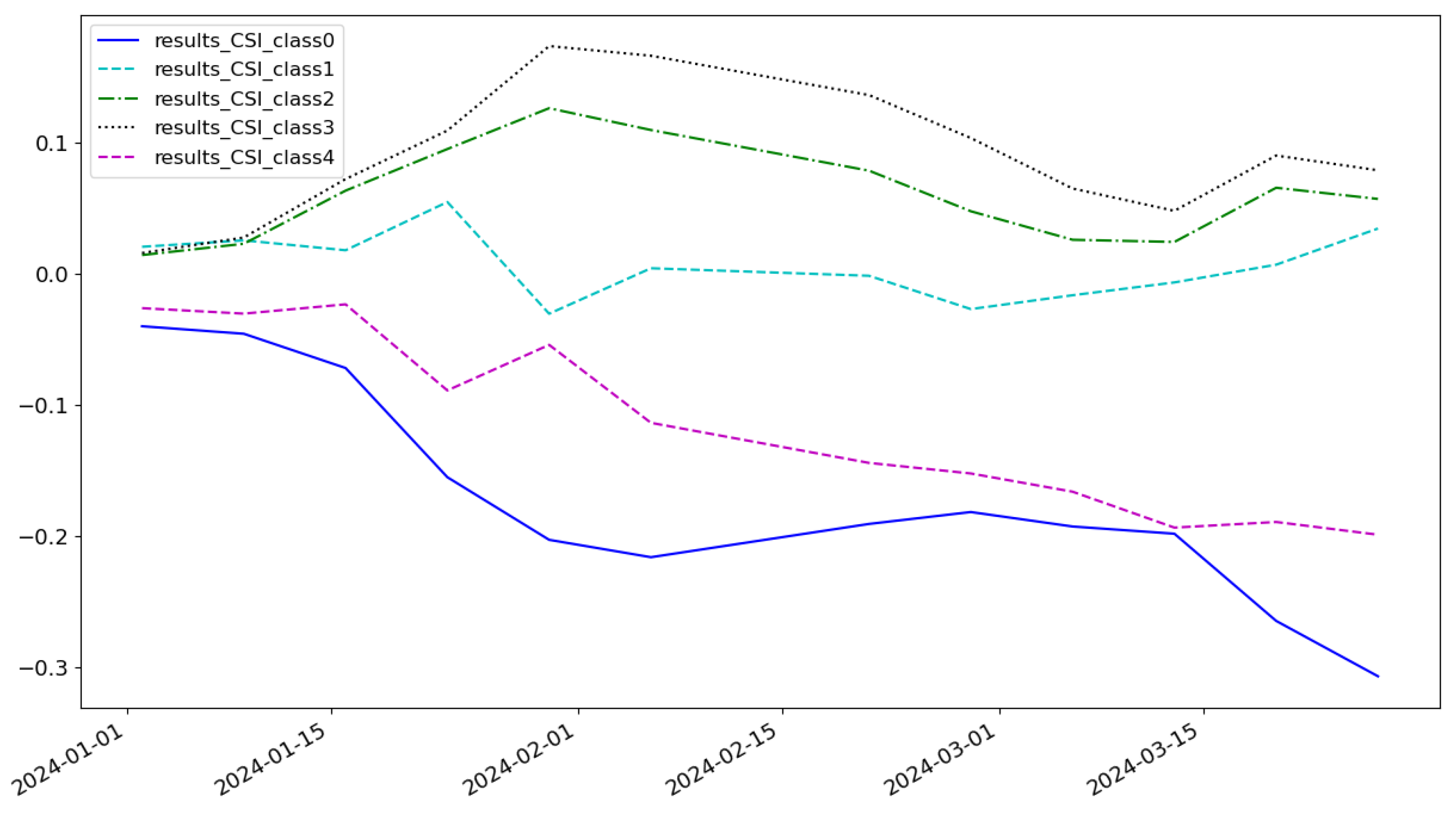 Entropy 27 00881 g007