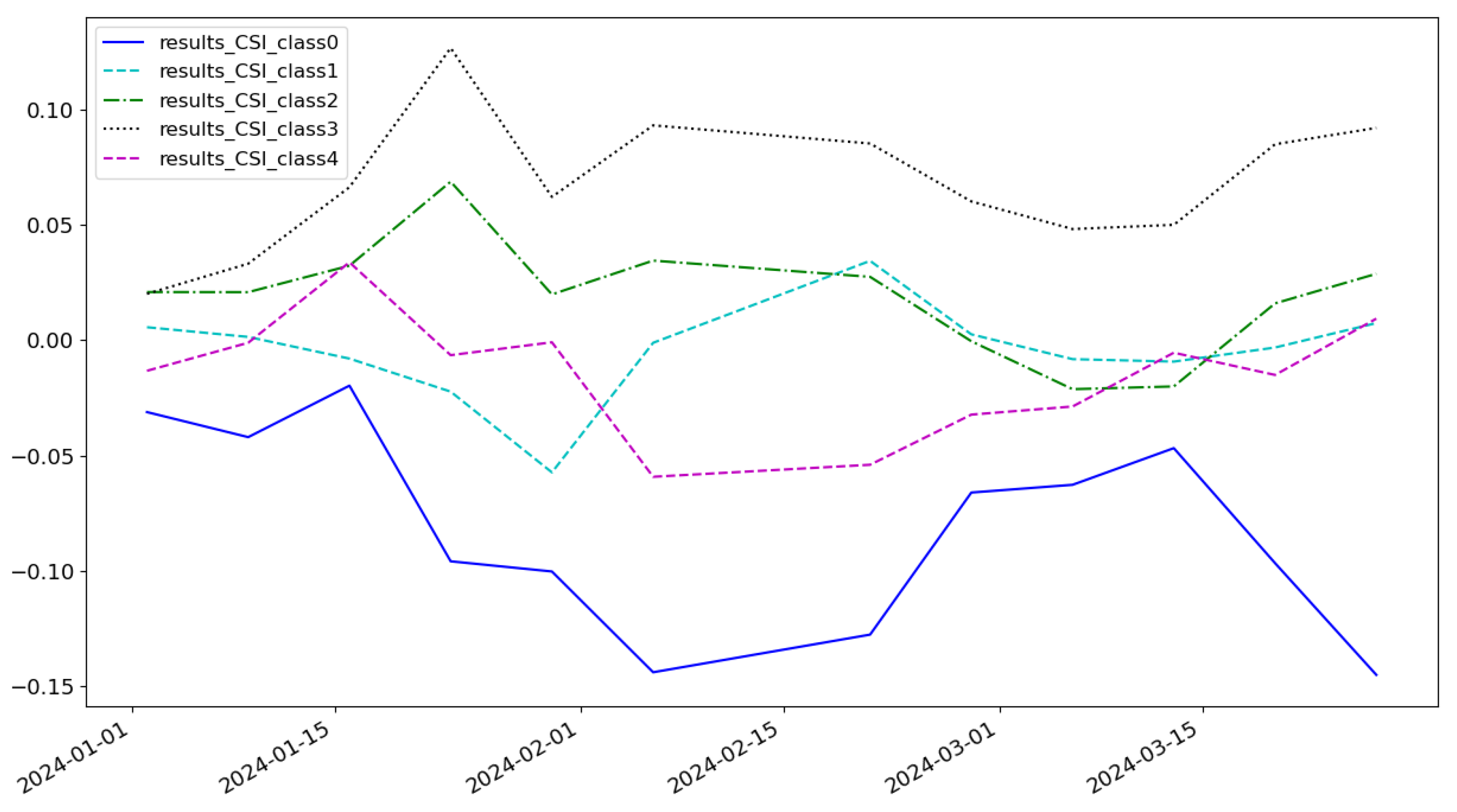 Entropy 27 00881 g010