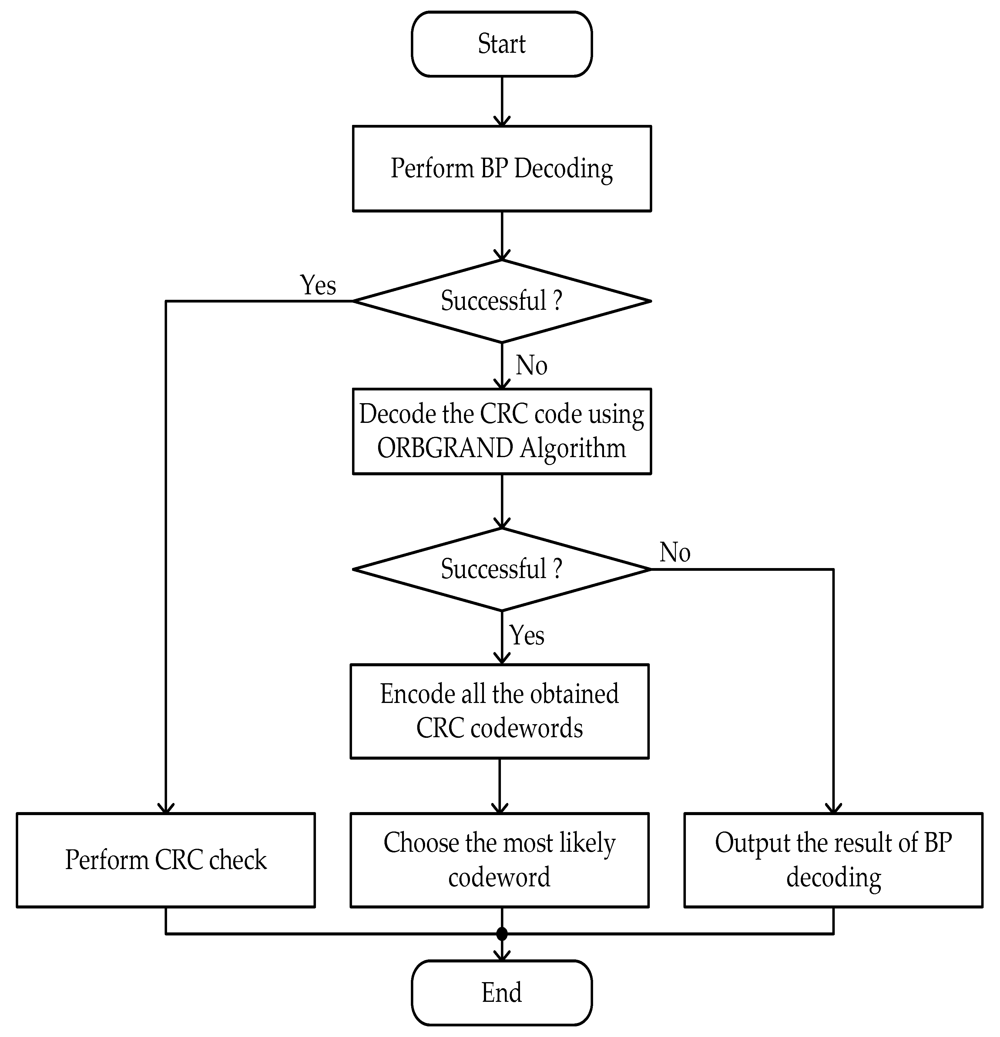 Entropy 27 00899 g001