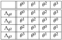 Entropy 27 00913 i004