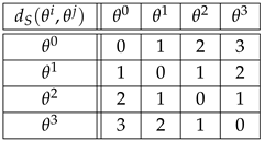 Entropy 27 00913 i013