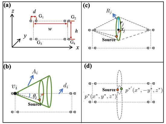 Entropy 27 00942 g003