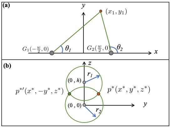 Entropy 27 00942 g004