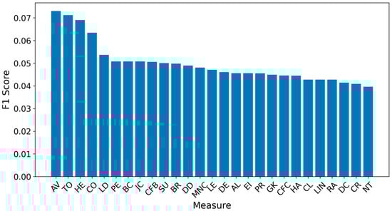 Entropy 27 00948 g0a19