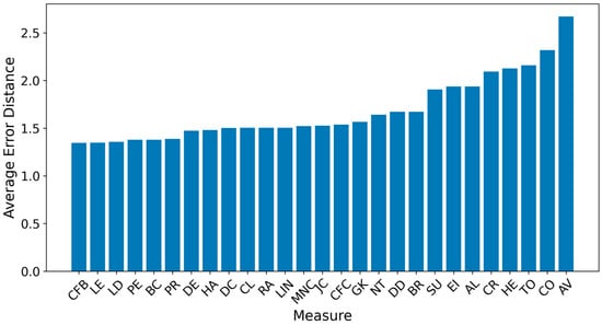 Entropy 27 00948 g0a2