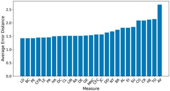 Entropy 27 00948 g0a20