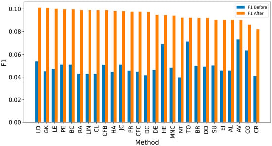 Entropy 27 00948 g0a23