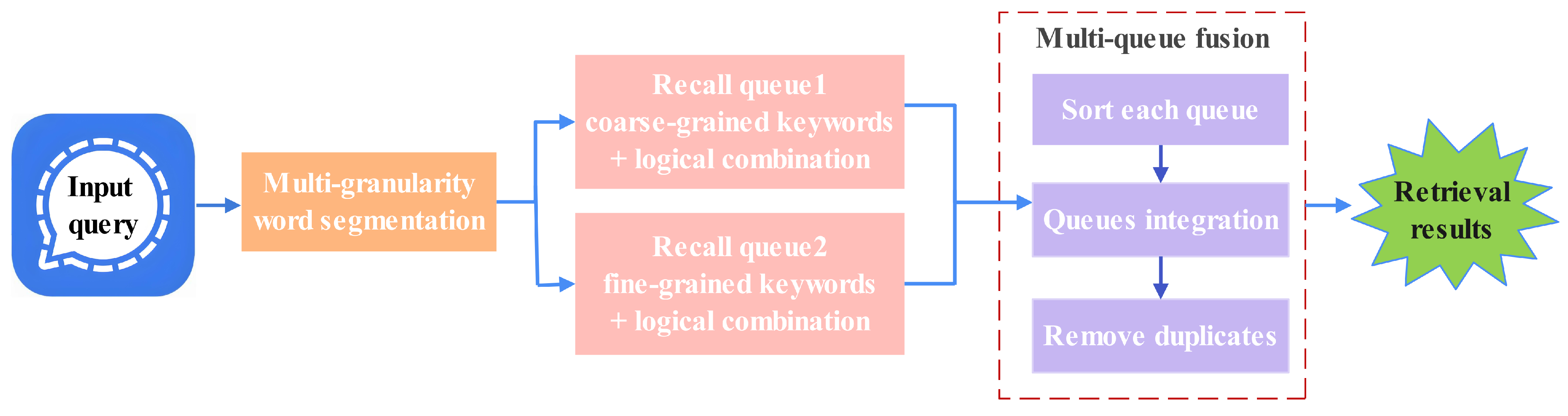 Entropy 27 00961 g004