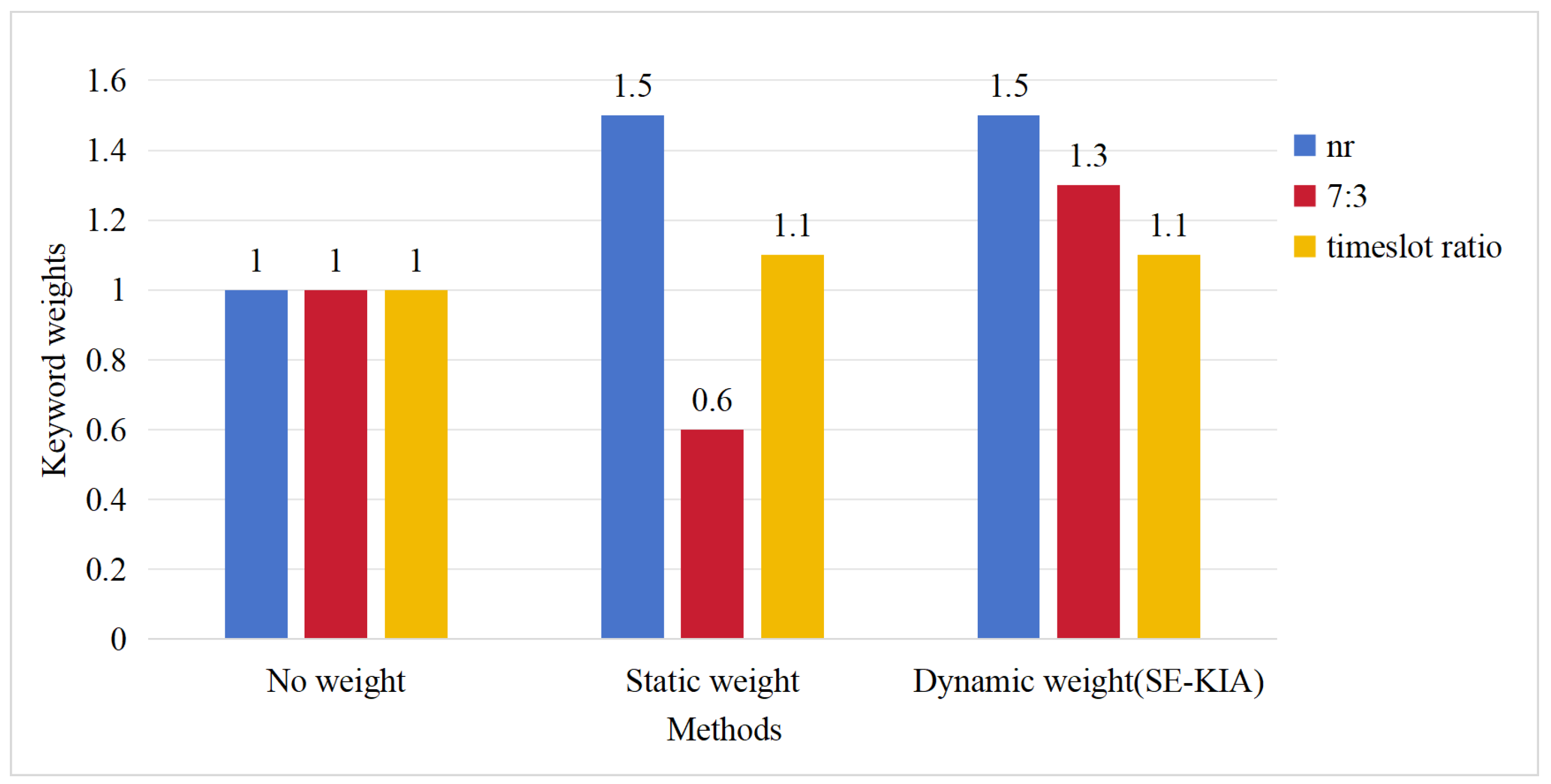 Entropy 27 00961 g005