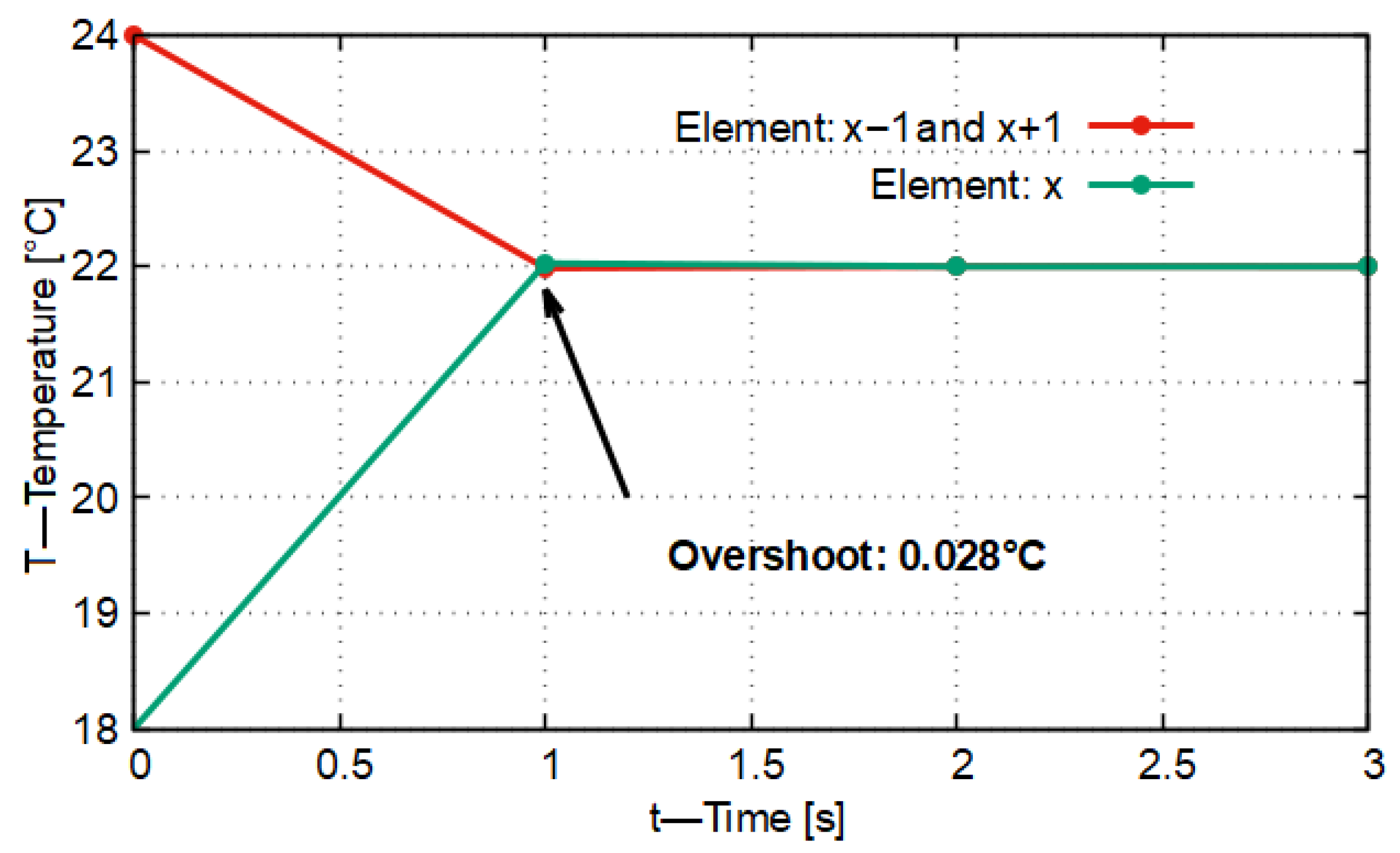 Entropy 27 00994 g002