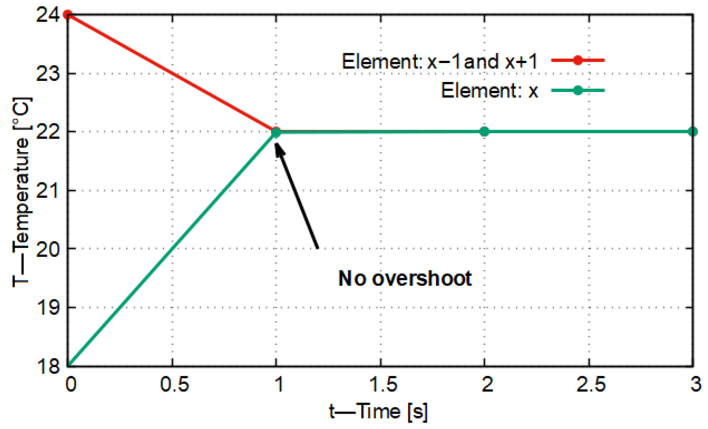 Entropy 27 00994 g003