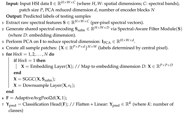 Entropy 27 00995 i001 Entropy 27 00995 i001
