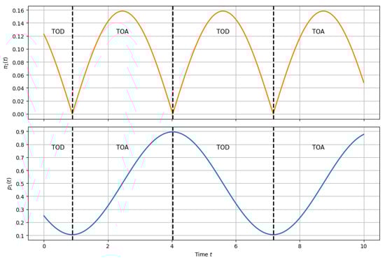 Entropy 27 00996 g0a1
