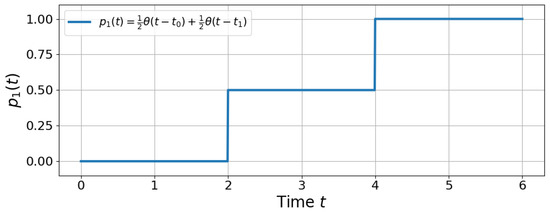 Entropy 27 00996 g0a2
