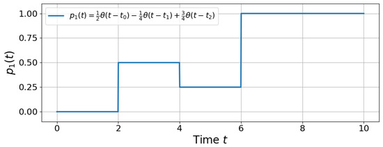 Entropy 27 00996 g0a3