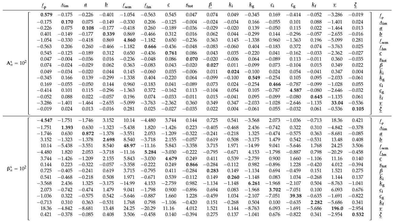 Entropy 27 00999 i003 Entropy 27 00999 i003