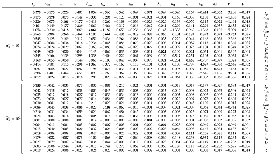 Entropy 27 00999 i005 Entropy 27 00999 i005