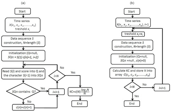 Entropy 27 01006 g0a1