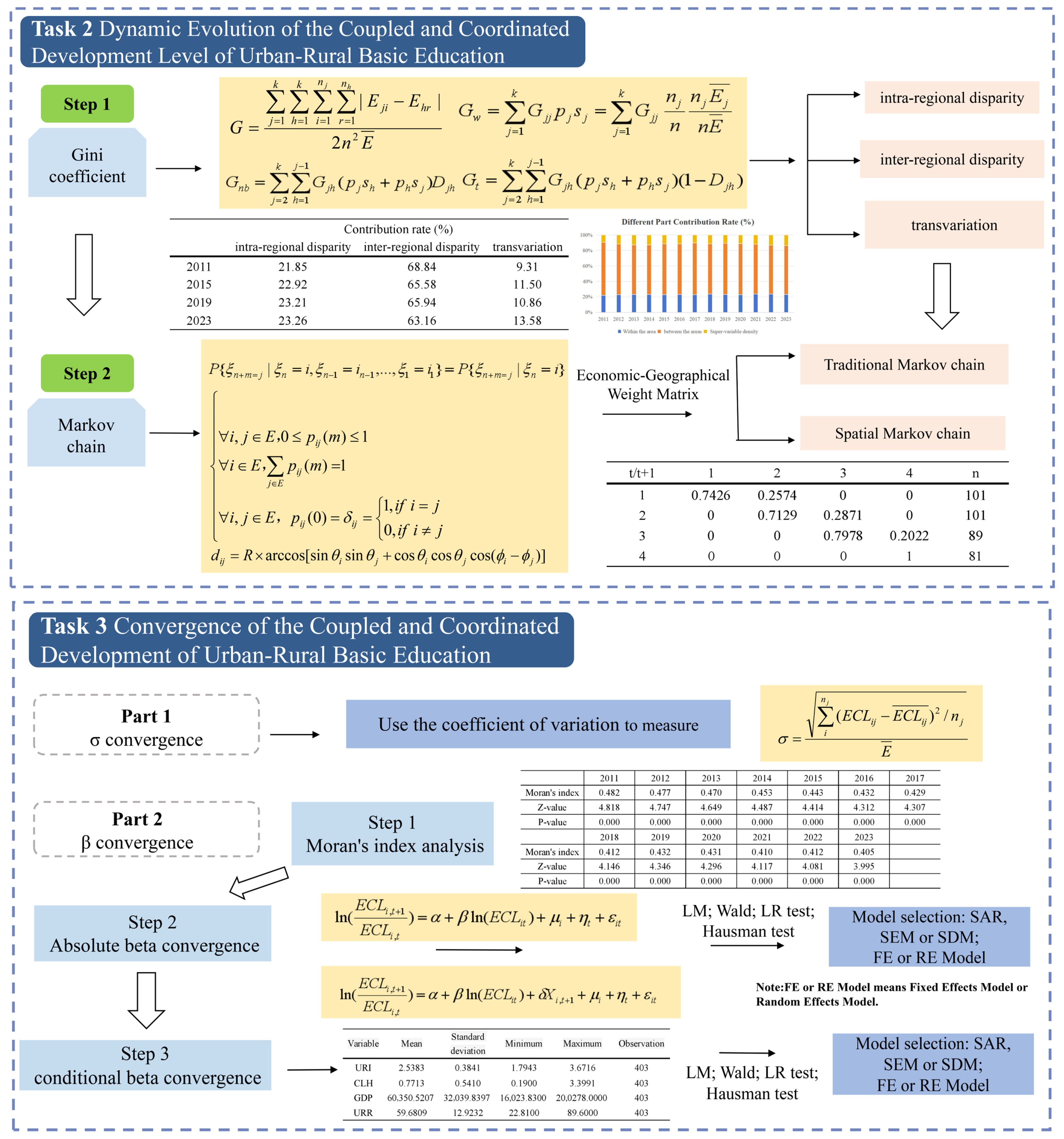 Entropy 27 01021 g001b