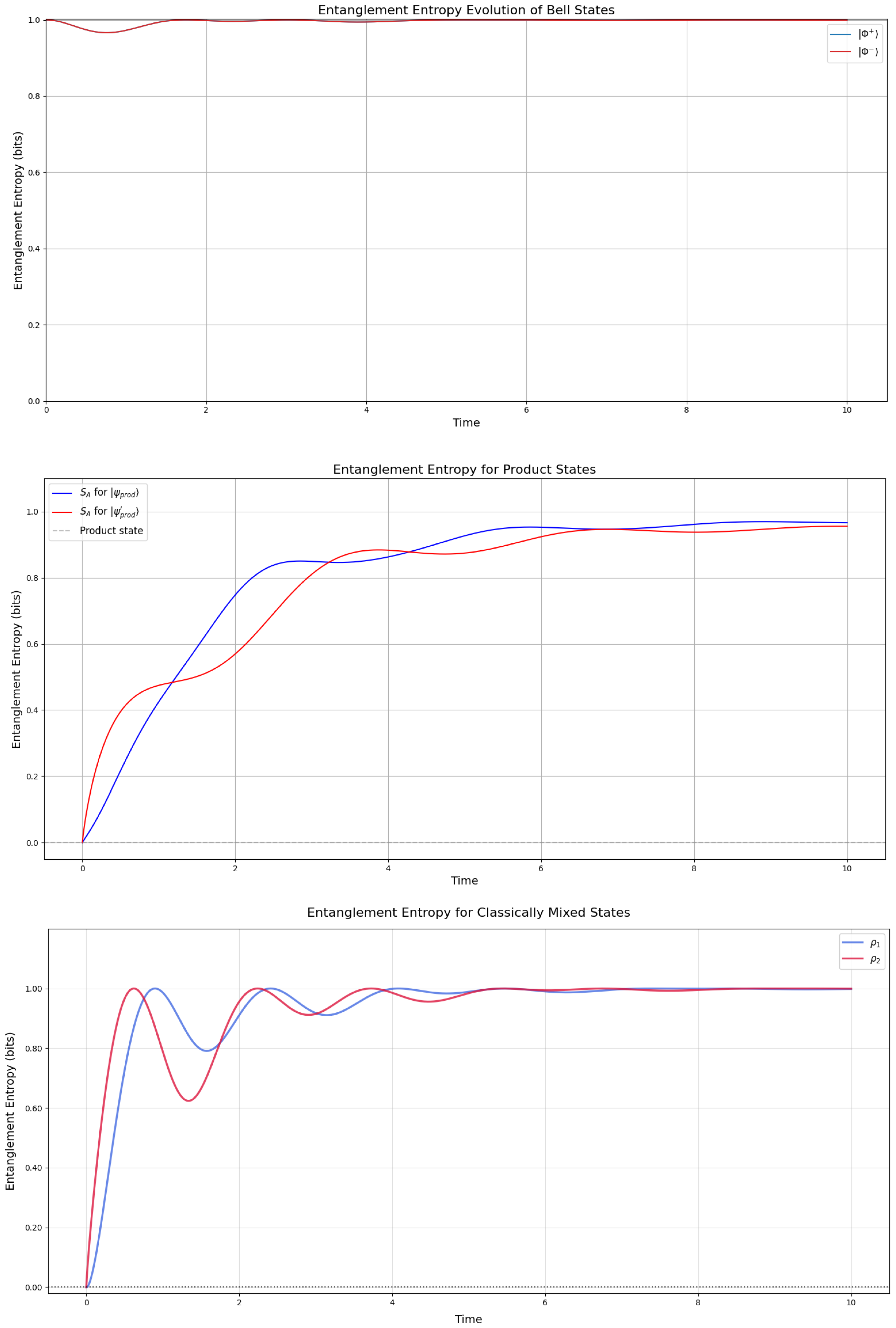 Entropy 27 01022 g003