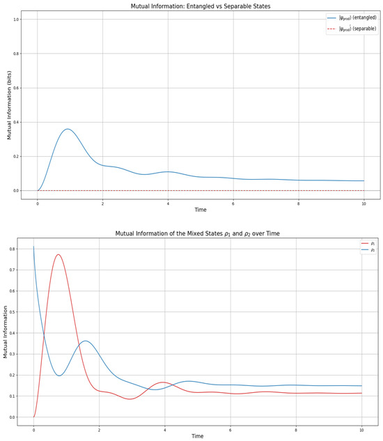 Entropy 27 01022 g0a1b