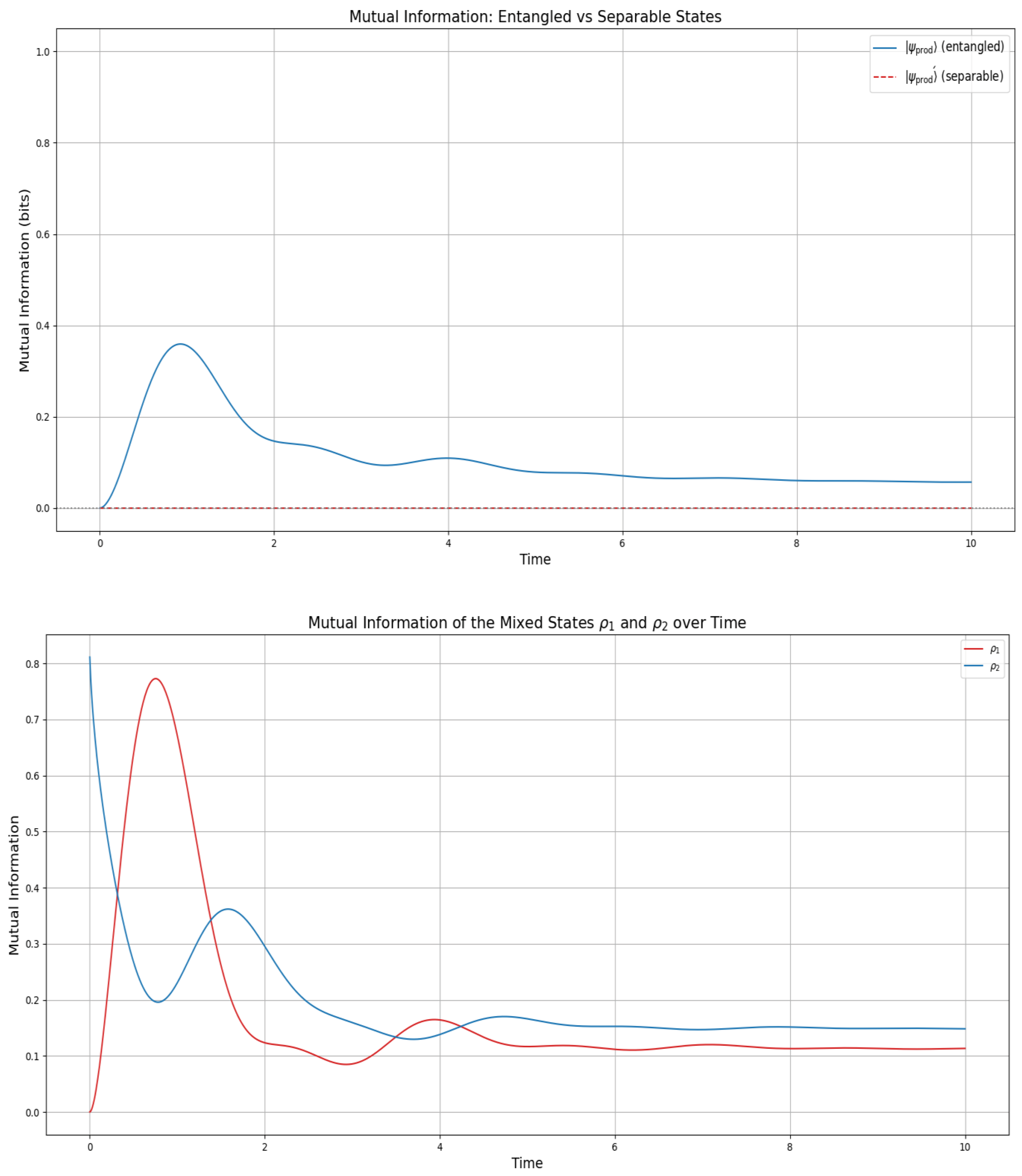 Entropy 27 01022 g0a1b