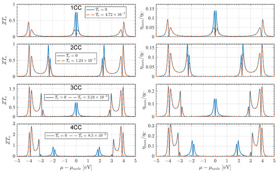 Entropy 27 01040 g003