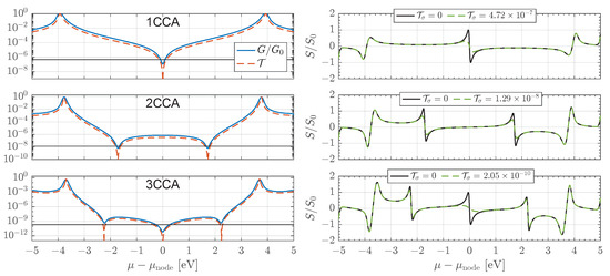 Entropy 27 01040 g004
