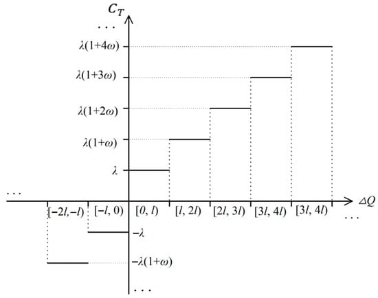 Entropy 27 01120 g001