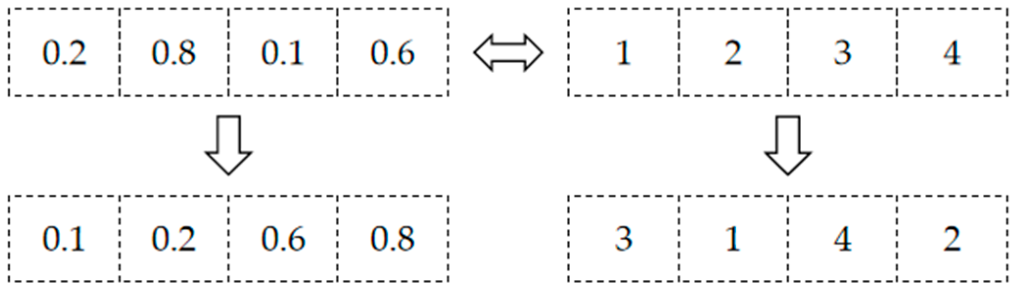 Entropy 27 01152 g003 Entropy 27 01152 g003