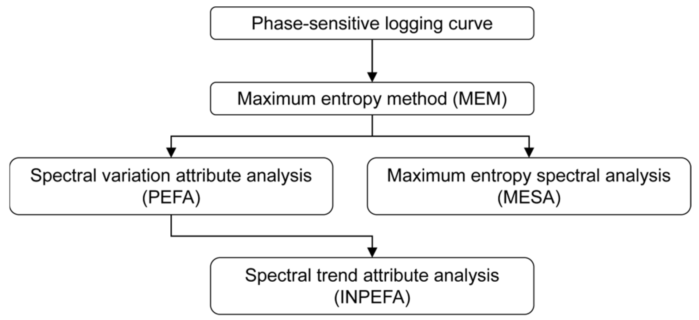 Entropy 27 01183 g003 Entropy 27 01183 g003