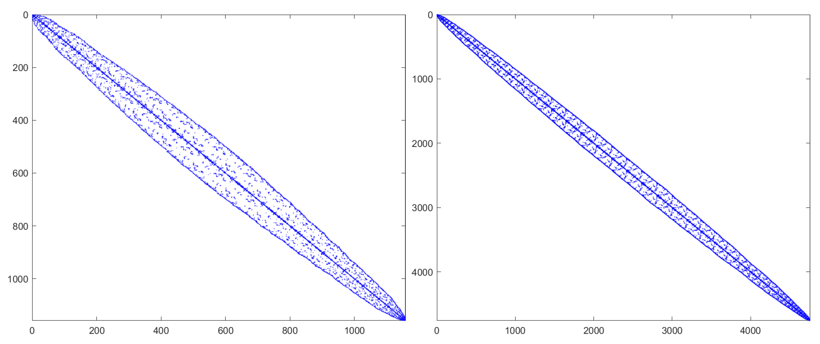 Entropy 27 01206 g003 Entropy 27 01206 g003