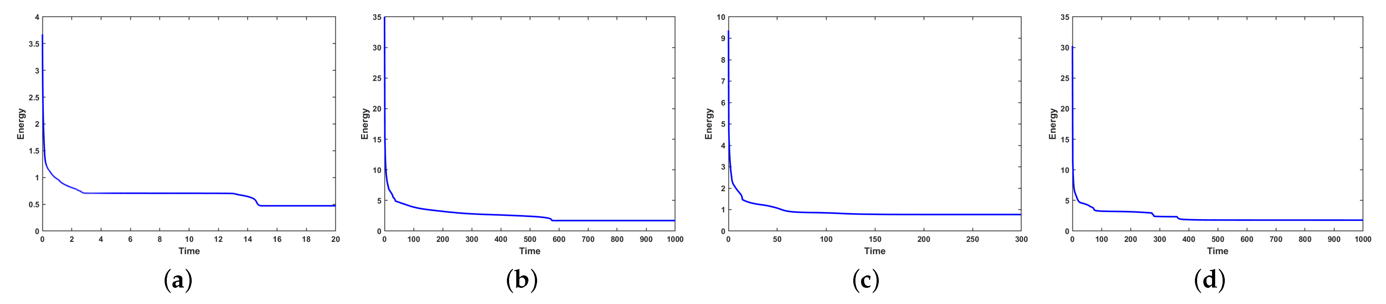 Entropy 27 01206 g015 Entropy 27 01206 g015