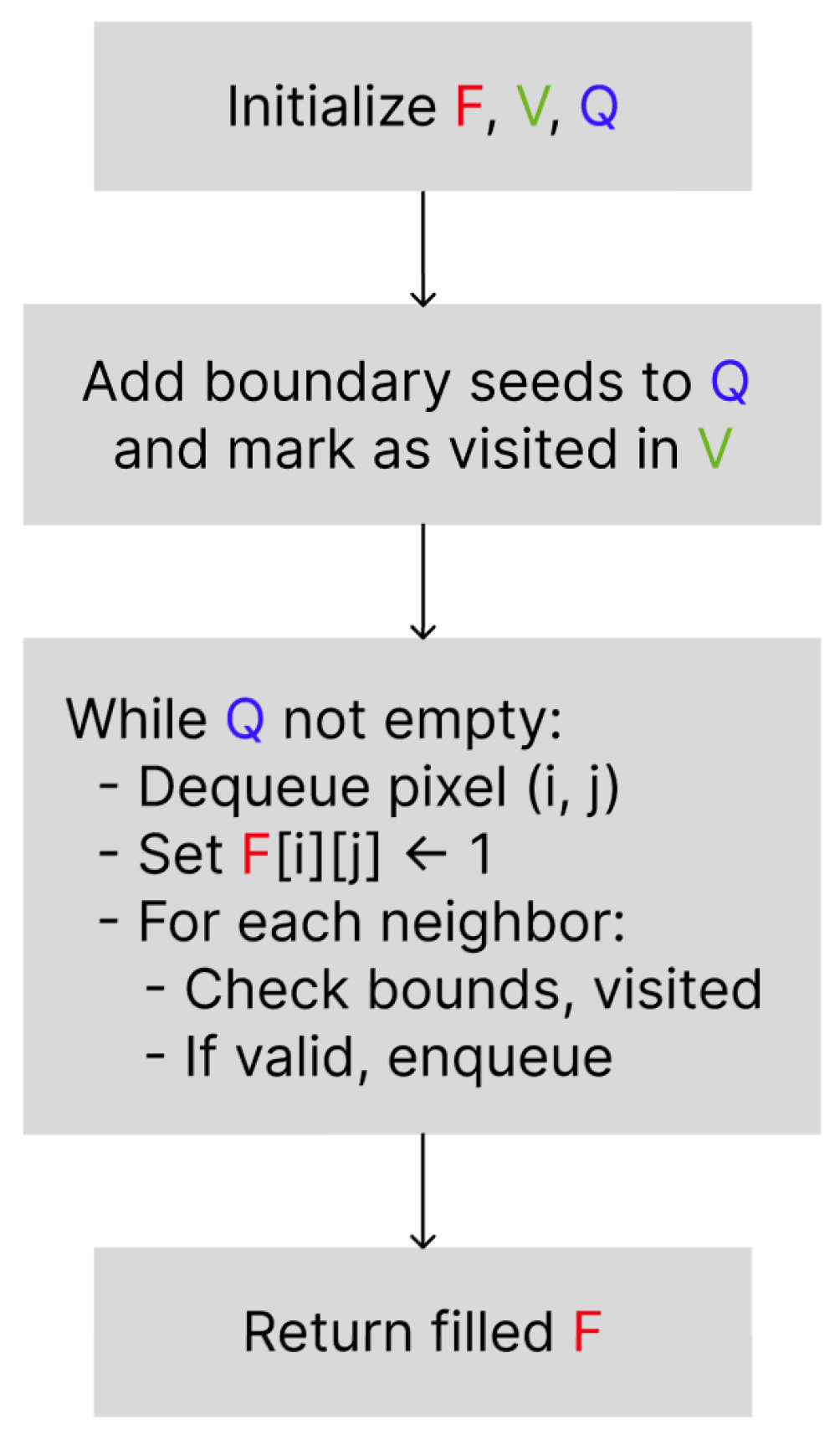 Entropy 27 01218 g002