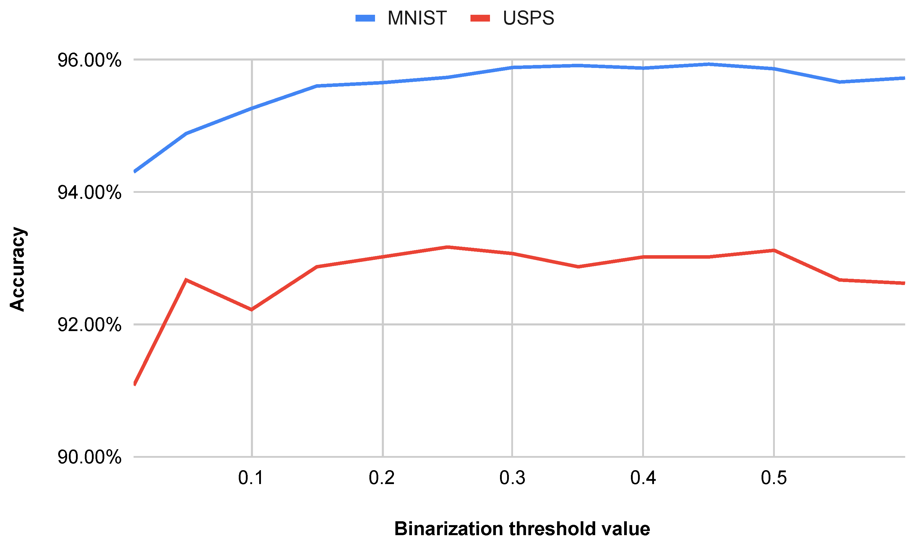 Entropy 27 01218 g006