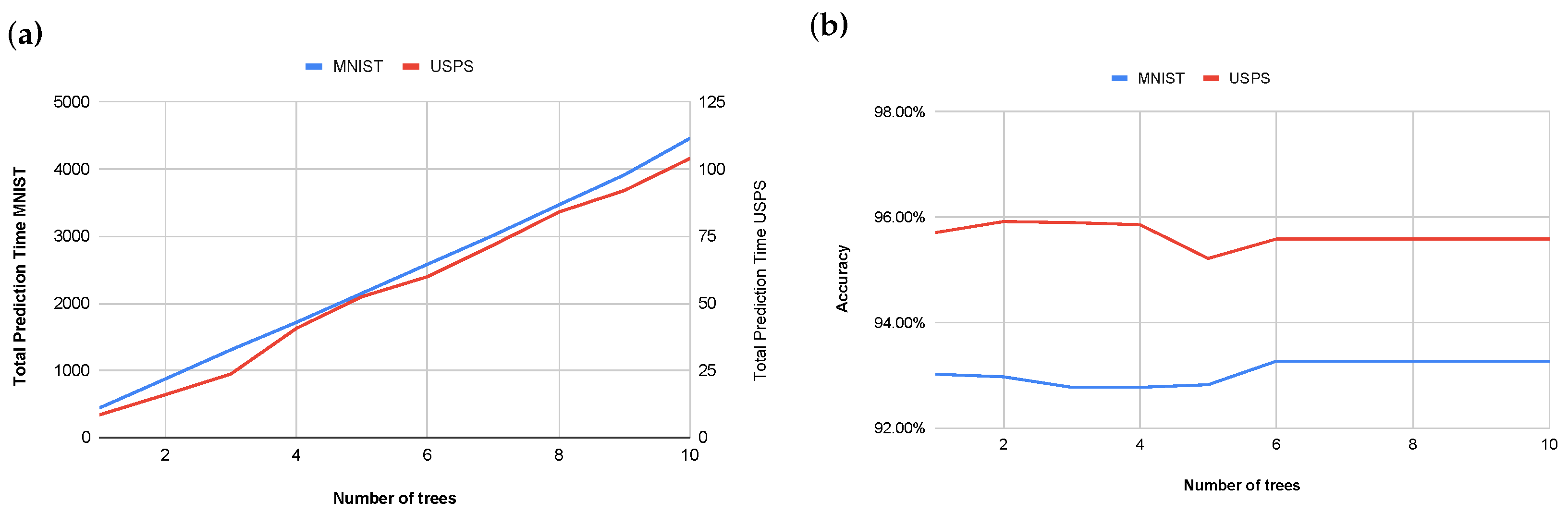 Entropy 27 01218 g007