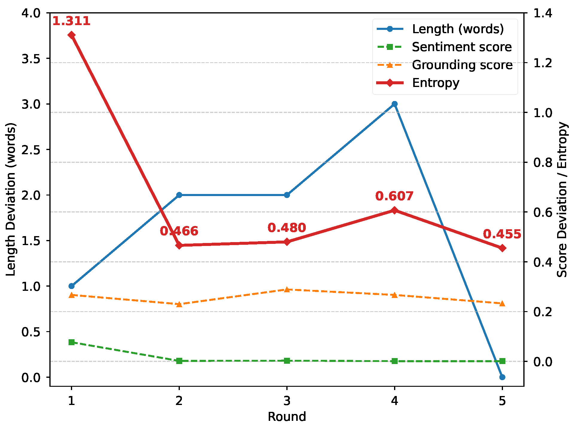 Entropy 27 01237 g007