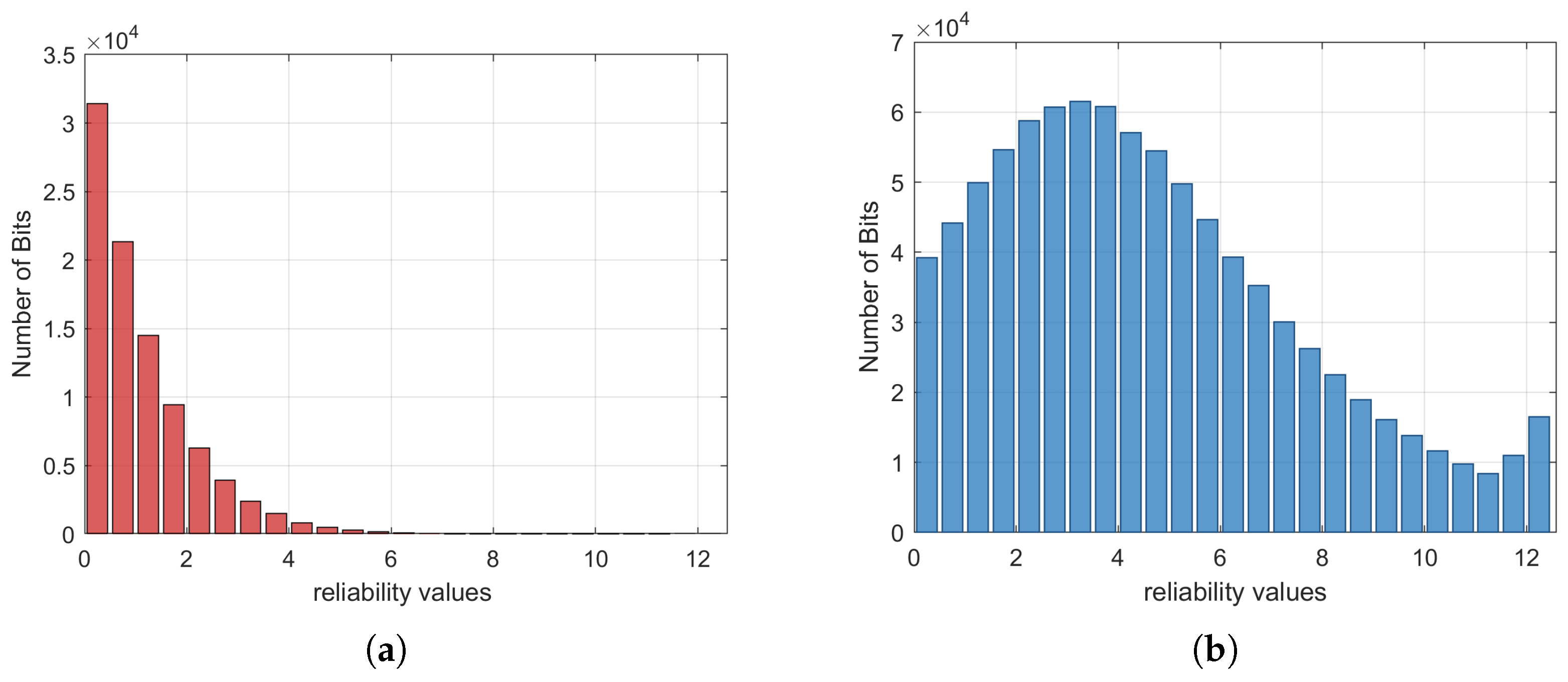 Entropy 28 00010 g003 Entropy 28 00010 g003