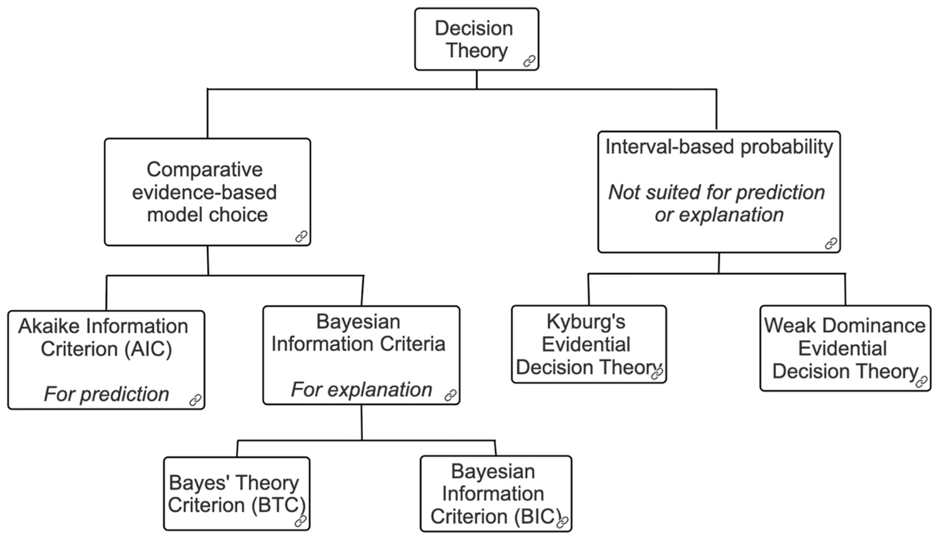 Entropy 28 00013 g001