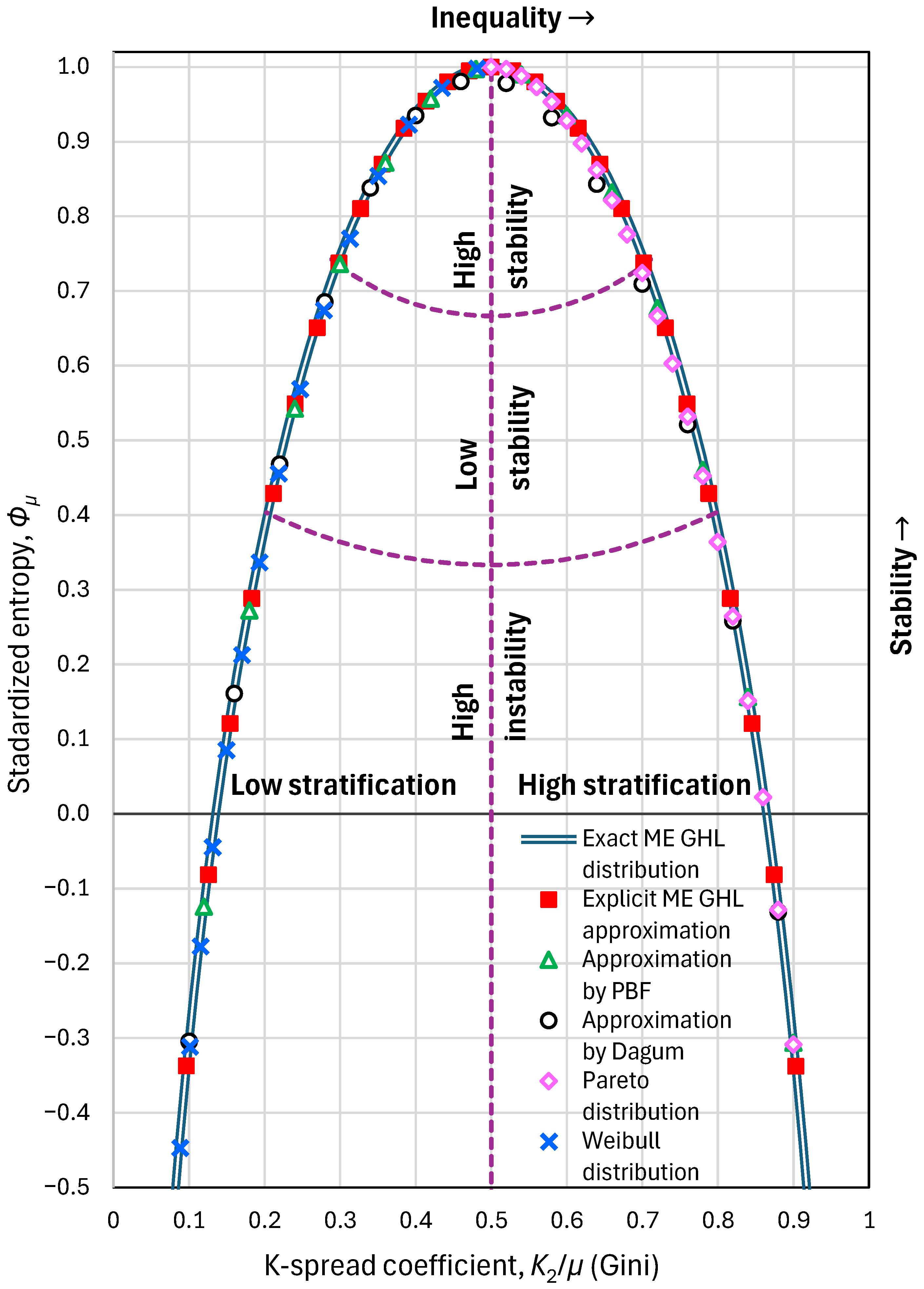 Entropy 28 00035 g006