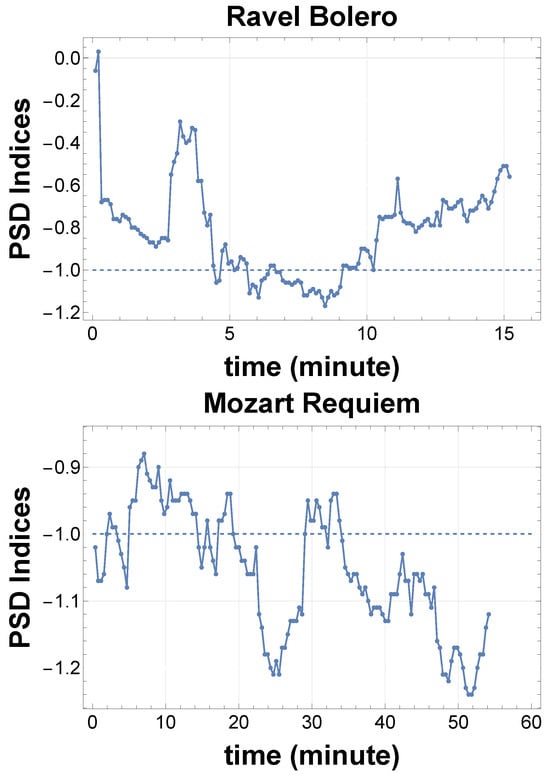 Entropy 28 00038 g007