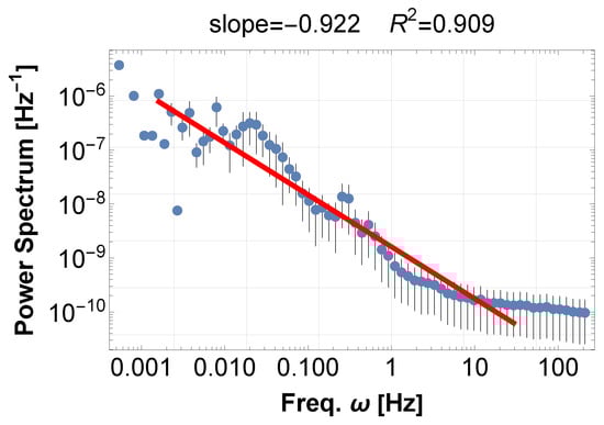 Entropy 28 00038 g0a2